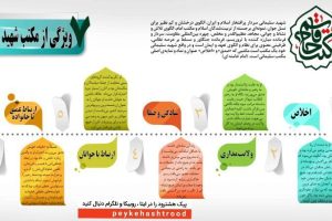 سردارشهید سلیمانی :