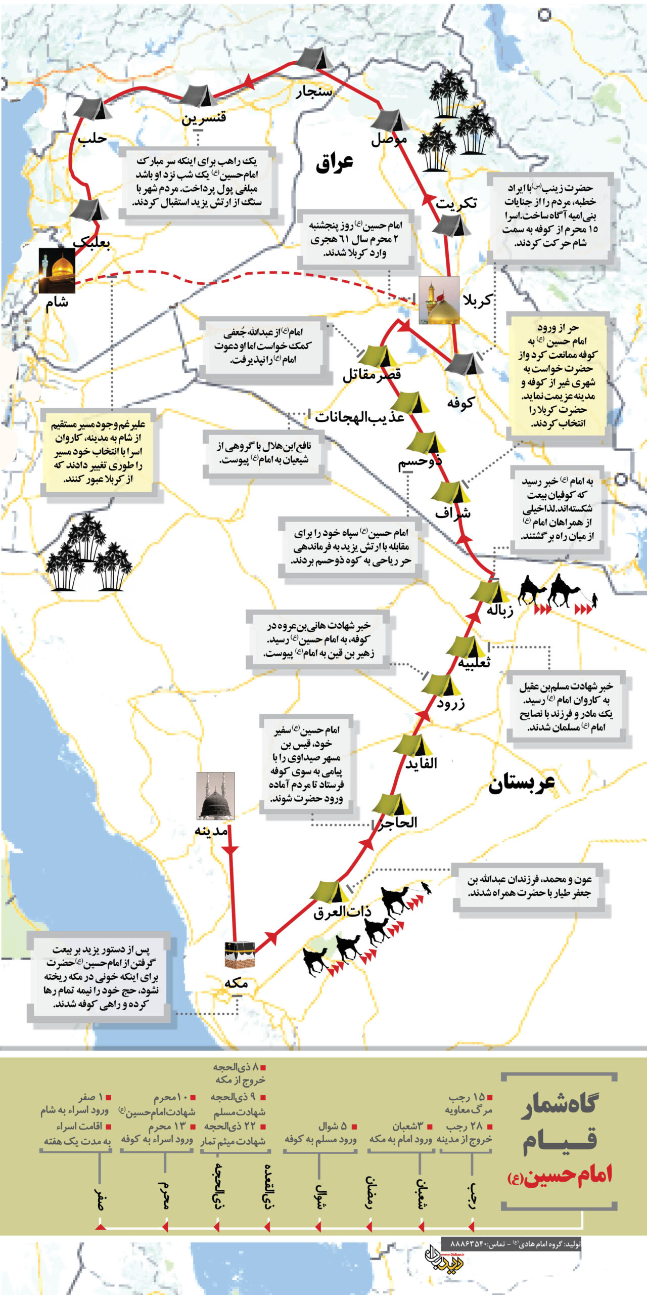 حرکت امام حسین ع از مکه به کربلا
