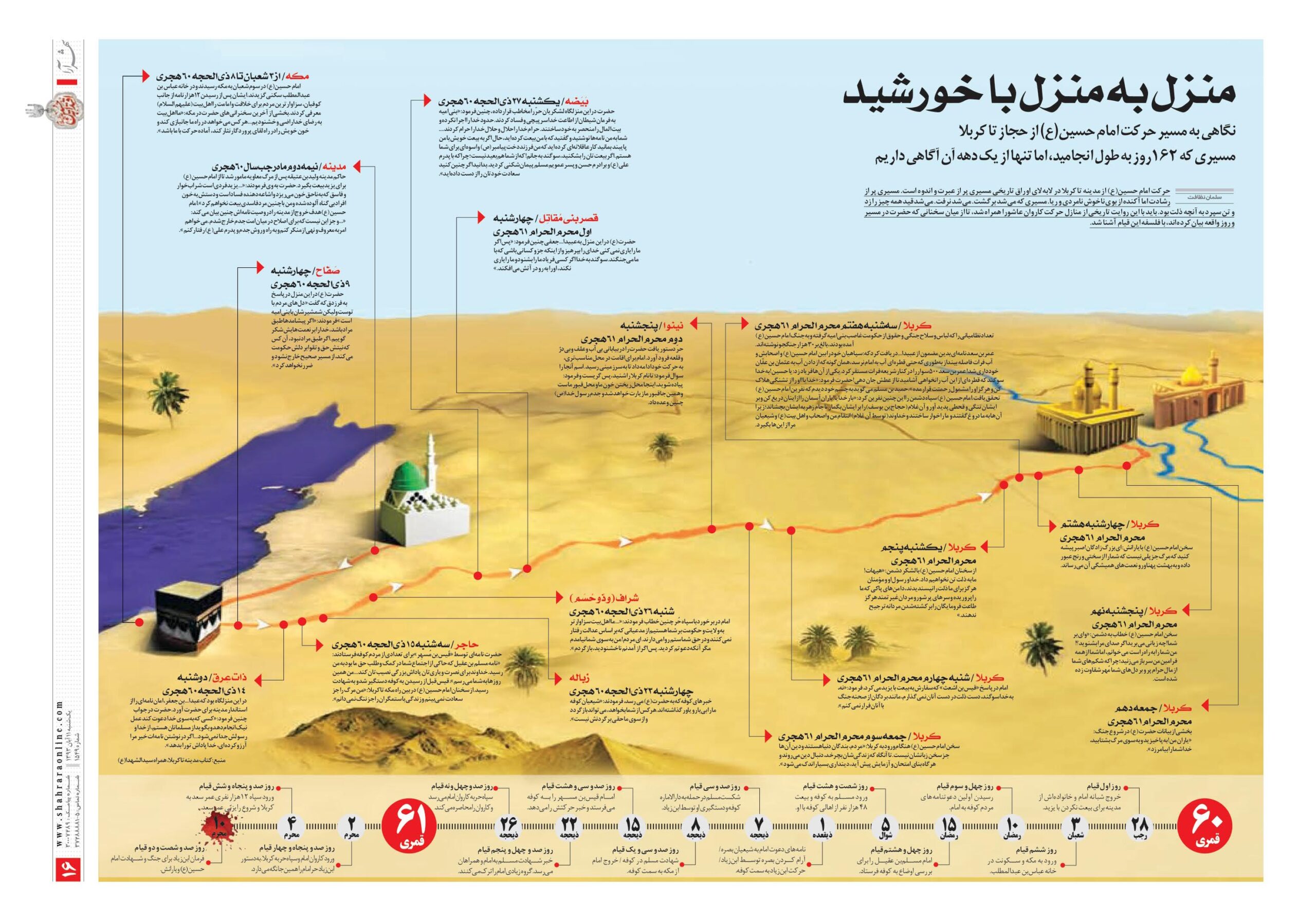 حرکت امام حسین ع از مکه به کربلا