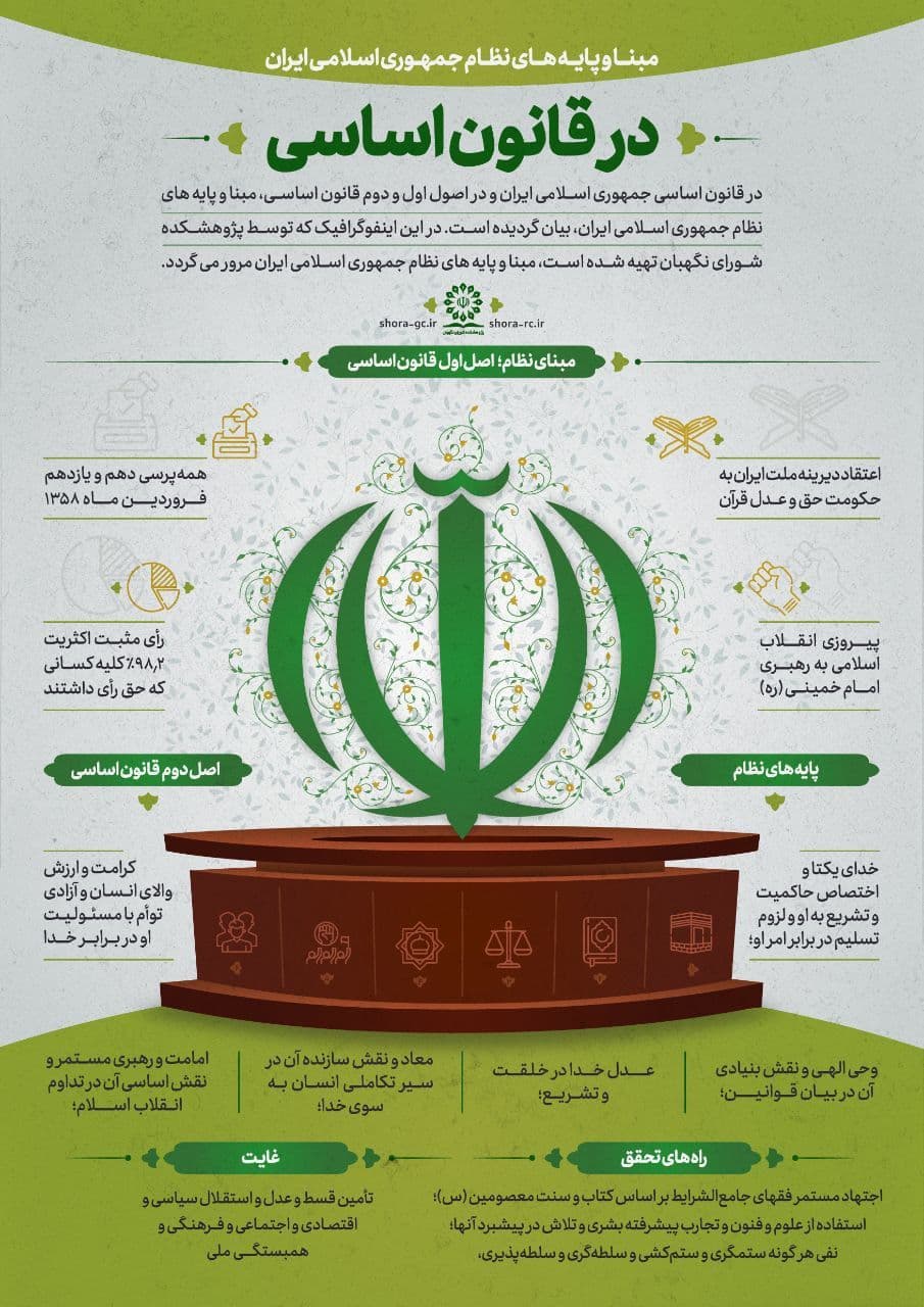 قانون اساسی